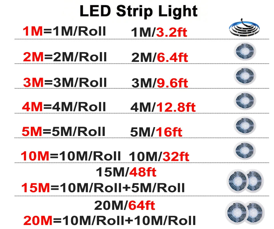 USB LED Strip Lights Color Changing 5050 RGB TV Backlight Flexible Lamp Tape For Room Decoration